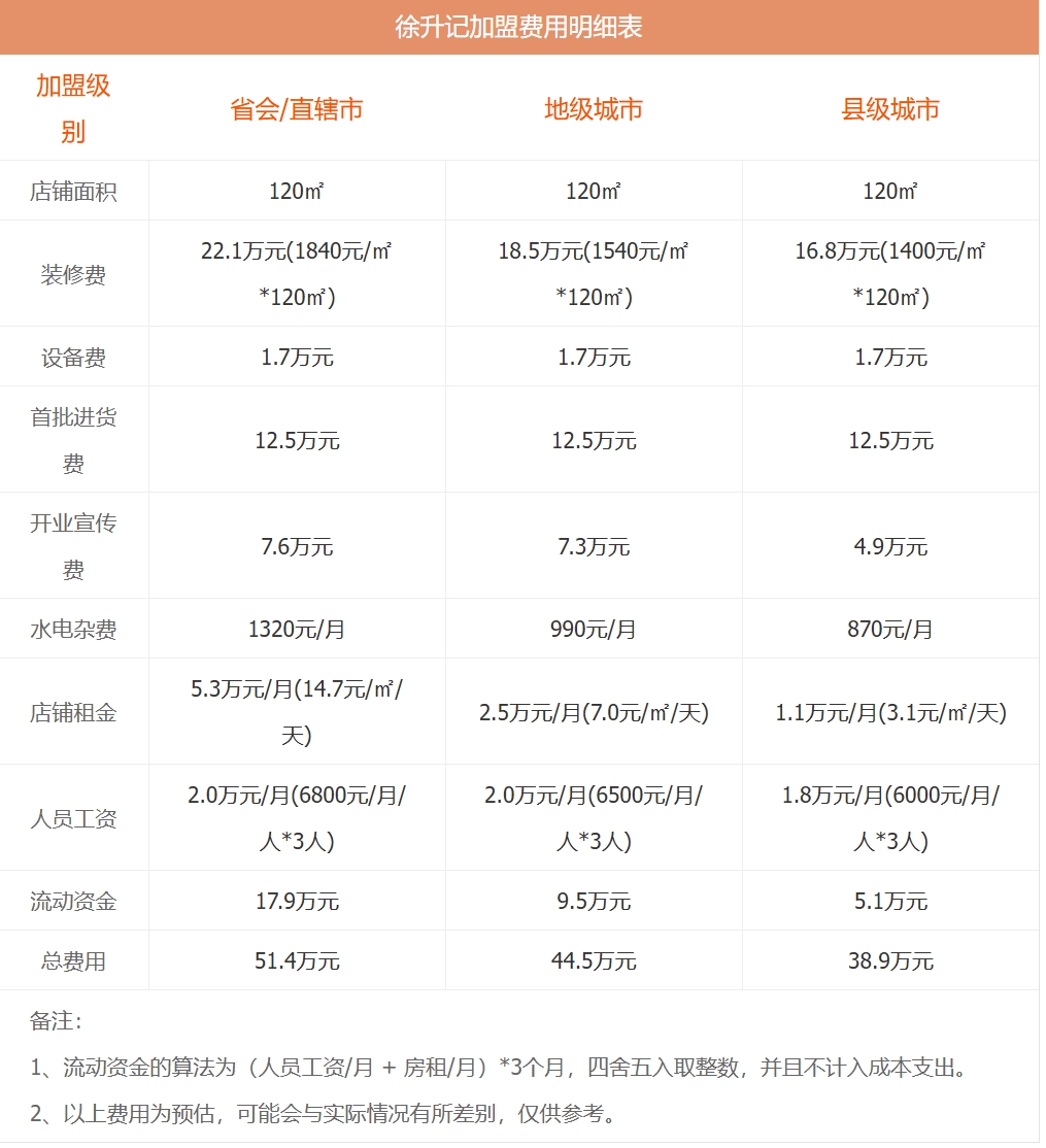 徐升记不改良老火锅加盟费明细表(新版)